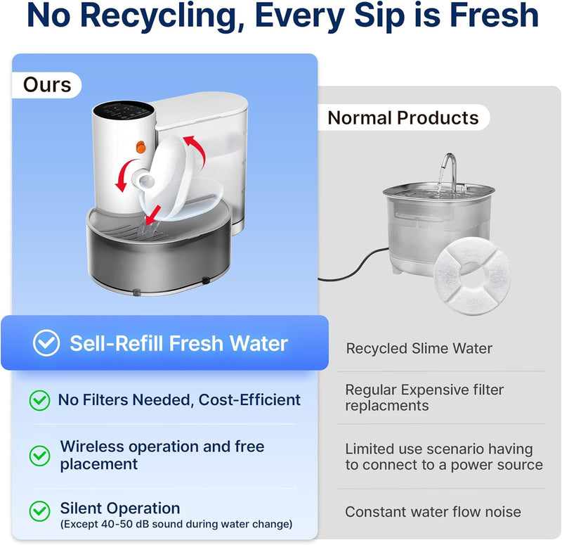Fresh Flow Pet Water Fountain